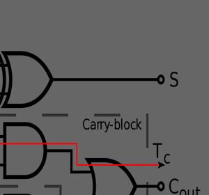 دوره طراحی لاجیک دیاگرام